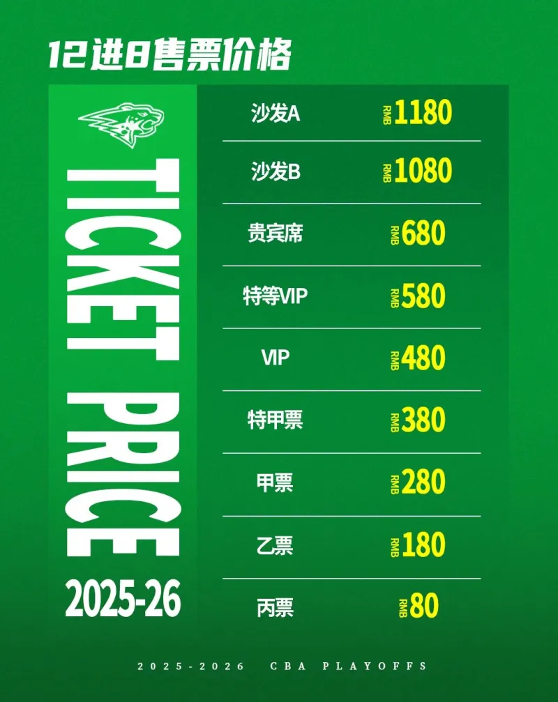 开云APP-辽宁男篮季后赛12进8赛事主场球票价格：最高1180，最低80
